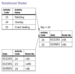 500px-Relational_Model.svg